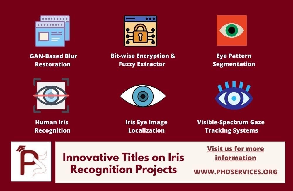 Iris Recognition using Python OpenCV 1 Innovative Project titles on Iris Recognition
