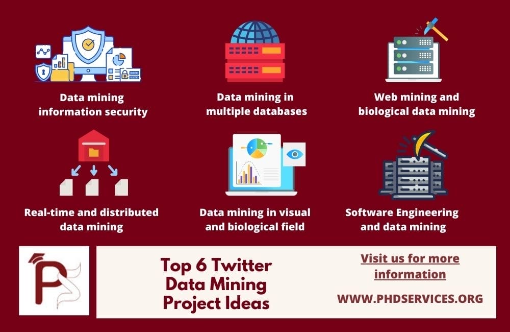 Twitter Data Mining Project Ideas 1 Trending Twitter Data Mining Project Ideas