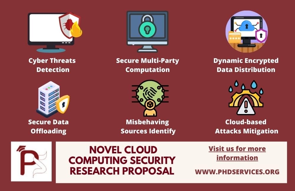 CLOUD COMPUTING SECURITY RESEARCH PROPOSAL 1 Latest Cloud Computing Security Research Proposal