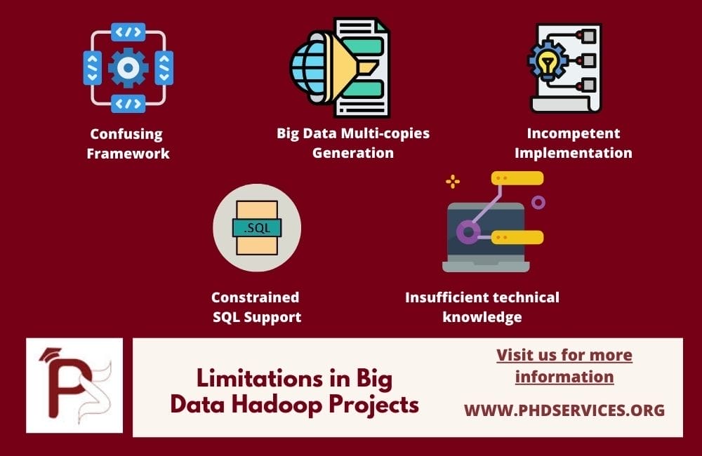 Big Data Hadoop Projects 1 5 Limitation in Biog Data Hadoop Projects