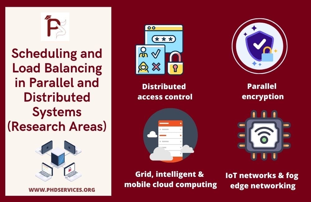 Scheduling and Load Balancing In Parallel and Distributed System 1 Top 4 Research Areas in Scheduling and Load Balancing in Parallel and distributed systems