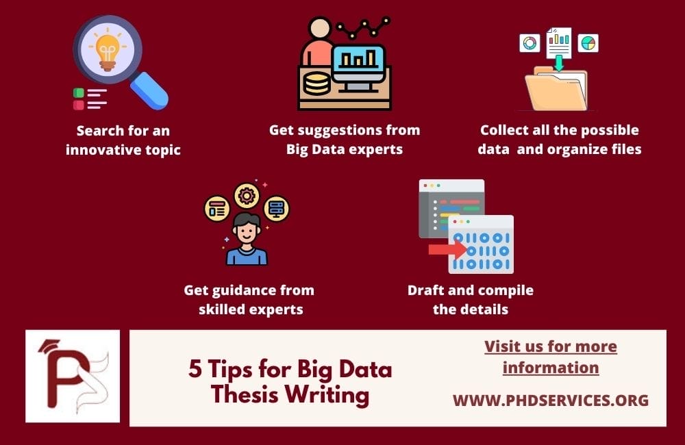 Latest 12+ Big Data Thesis Topics 1 Tips for writing best big data thesis