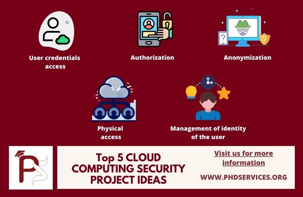 CLOUD COMPUTING SECURITY PROJECT IDEAS 1 Latest Cloud Computing Security Project Ideas
