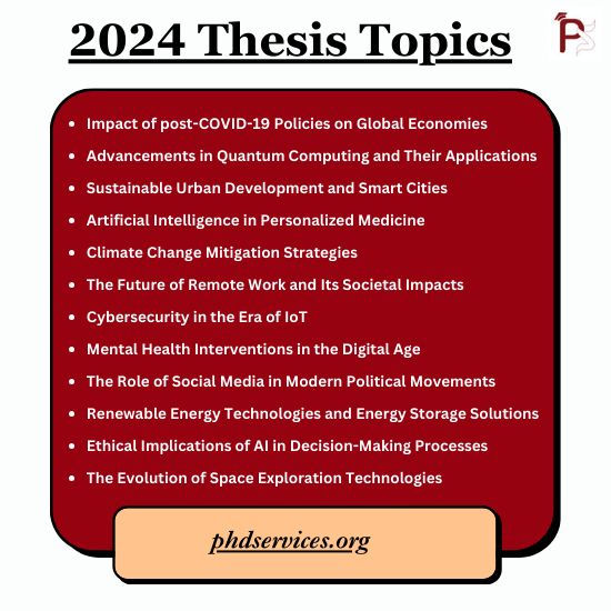 Which topic is best for college project? 1 2024 Thesis Projects