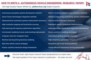 Autonomous Vehicle Research Paper Writing Services 1 Vehicle Research Paper writing help
