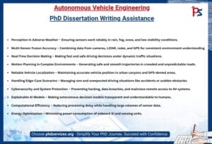 Autonomous Vehicle PhD Dissertation writing Assistance 1 Autonomous Vehicle Engineering PhD Dissertation Writing Services