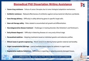 Biomedical PhD Dissertation Writing Assistance 1 Biomedical PhD Dissertation Writing Help