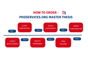 Master Thesis Help 3 How to order MASTER THESIS