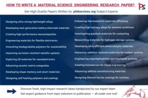 Materials Science Research Paper Writing Services 1 Materials Science Research Paper writing services