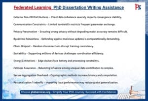 Federated Learning Dissertation Writing Assistance 1 Federated Learning PhD Dissertation Writing Assistance
