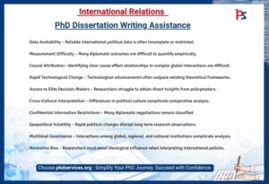 International Relations Dissertation Writing Assistance 1 International Relations PhD Dissertation Writing Assistance