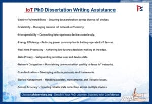 IoT PhD Dissertation Writing Assistance 1 IoT PhD Dissertation Writing Assistance
